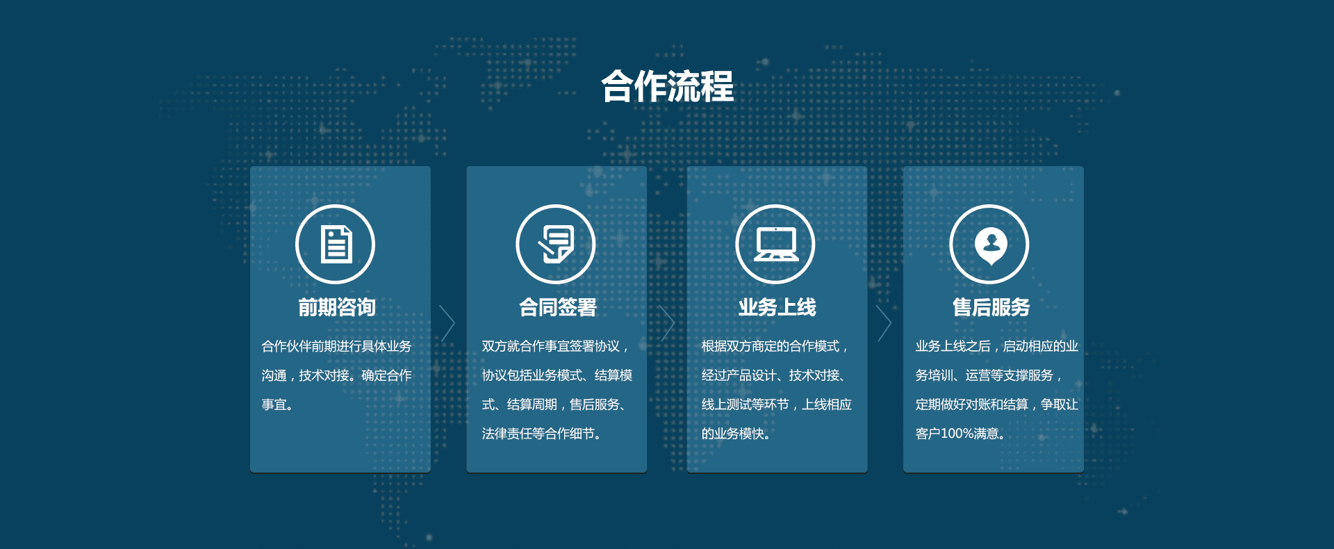 流猫流量合作流程